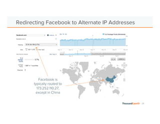 29 
Redirecting Facebook to Alternate IP Addresses 
Facebook is 
typically routed to 
173.252.110.27, 
except in China 
 