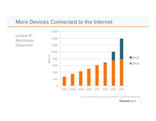 4 
More Devices Connected to the Internet 
Source: Akamai State of the Internet Reports, Q2 2010-14; Akamai blog 
1,600 
1,400 
1,200 
1,000 
800 
600 
400 
200 
0 
2007 2008 2009 2010 2011 2012 2013 2014 
Millions 
IPv6 
IPv4 
Unique IP 
Addresses 
Observed 
 