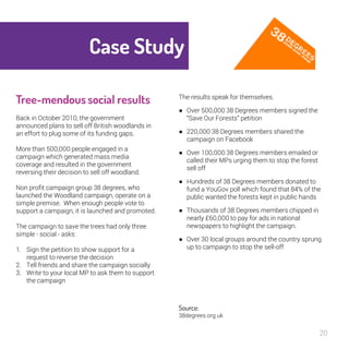 The results speak for themselves. 
● Over 500,000 38 Degrees members signed the 
“Save Our Forests” petition 
● 220,000 38 Degrees members shared the 
campaign on Facebook 
● Over 100,000 38 Degrees members emailed or 
called their MPs urging them to stop the forest 
sell off 
● Hundreds of 38 Degrees members donated to 
fund a YouGov poll which found that 84% of 
the public wanted the forests kept in public 
hands 
● Thousands of 38 Degrees members chipped in 
nearly £60,000 to pay for ads in national 
newspapers to highlight the campaign. 
● Over 30 local groups around the country 
sprung up to campaign to stop the sell-off 
Source: 
38degrees.org.uk 
20 
Case Study 
Tree-mendous social 
results 
Back in October 2010, the government 
announced plans to sell off British woodlands in 
an effort to plug some of its funding gaps. 
More than 500,000 people engaged in a 
campaign which generated mass media 
coverage and resulted in the government 
reversing their decision to sell off woodland. 
Non profit campaign group 38 degrees, who 
launched the Woodland campaign, operate on a 
simple premise. When enough people vote to 
support a campaign, it is launched and 
promoted. 
The campaign to save the trees had only three 
simple - social - asks: 
1. Sign the petition to show support for a 
request to reverse the decision 
2. Tell friends and share the campaign socially 
3. Write to your local MP to ask them to support 
the campaign 
 