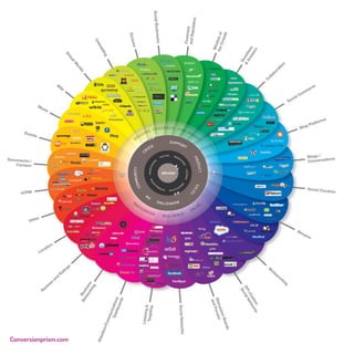 Conversionprism.com 21 
 
