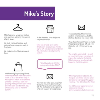 26 
Mike’s Story 
Mike has some unwanted clothes 
and searches online for his nearest 
charity shop. 
He finds his local hospice, and 
notices he can request a pack of 
free bags. 
He clicks the link, fills in a request 
form. 
The following day his bags arrive. 
The hospice team staff didn’t have 
much to do to deliver the bags – 
Mike’s email set off an automated 
process – printing a label and 
popping the bags in the post with a 
pre-filled label and donation slip, 
while adding Mike to the CRM 
system. 
At the weekend, Mike drops the 
bag into the shop. 
Mike has already given some 
details so it is easy to ask him to 
sign a Gift Aid declaration and enter 
the information directly into the 
system. 
“Would you like to Gift Aid 
your donation today, Mike?” 
The next day Mike receives a short 
thank you email summarising the 
Gift Aid declaration and explaining 
what will happen to his donation. 
Two weeks later, Mike receives 
another email explaining that his 
clothing donation has raised £50. 
They check he is still happy to 
make the donation and add Gift 
Aid. He clicks the link in the email 
to say yes. 
The email is automated – as well 
as ensuring they are compliant, it 
makes the customer feel good! 
Mike’s response is automatically 
logged in the CRM system. 
Mike has not been added to the 
Hospice newsletter list and is not 
considered a prospect for appeal 
mailings – he did not ask for these. 
He did however agree to receive 
occasional relevant 
communications by text or email. 
 