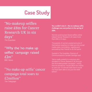 Case Study 
“No-makeup selfies 
raise £8m for Cancer 
Research UK in six 
days” 
The Guardian 
You couldn’t miss it – the no makeup 
selfie challenge was everywhere in 
the spring of 2014. 
Women posting bare-faced selfies online 
helped Cancer Research UK raise more 
than £8m in 6 days. 
Thousands of women posted pictures of 
themselves wearing no make up onto 
social media sites, nominating , cajoling 
and persuading their friends to do the 
same. 
Quoted in The Guardian, Director of 
Communications Carolan Davidge said 
"We're really grateful to everyone who 
donated to Cancer Research UK through 
the #nomakeupselfie campaign”, noting 
that the donations “would allow the charity 
to carry out 10 clinical trials that it would 
not have been able to do just the week 
before”. 
“Why the ‘no make 
up selfies’ campaign 
raised £2m” 
BBC News 
4 
“‘No make-up selfie’ cancer 
campaign total soars to 
£2million” 
The Telegraph 
 
