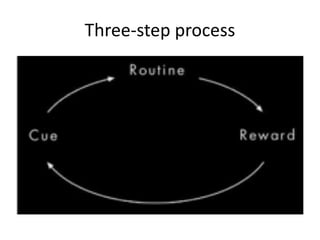 Three-step process 
 