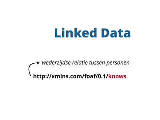 Linked Data 
wederzijdse relatie tussen personen 
http://xmlns.com/foaf/0.1/knows 
 