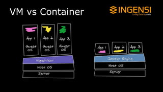 VM vs Container
 