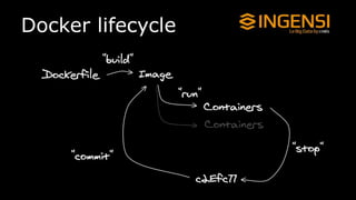 Docker lifecycle
 