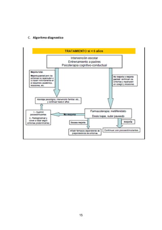 15 
C. Algoritmo diagnostico 
 