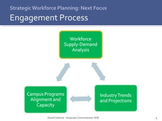 4 
Strategic Workforce Planning: Next Focus 
Engagement Process 
David Cedrone - Associate Commissioner DHE 
 