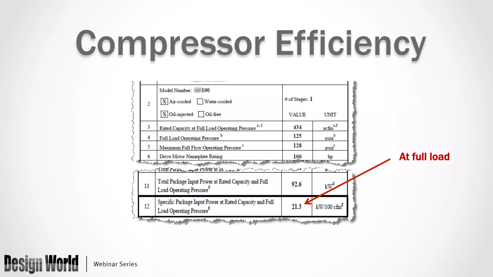 Compressor Efficiency 
At full load 
 
