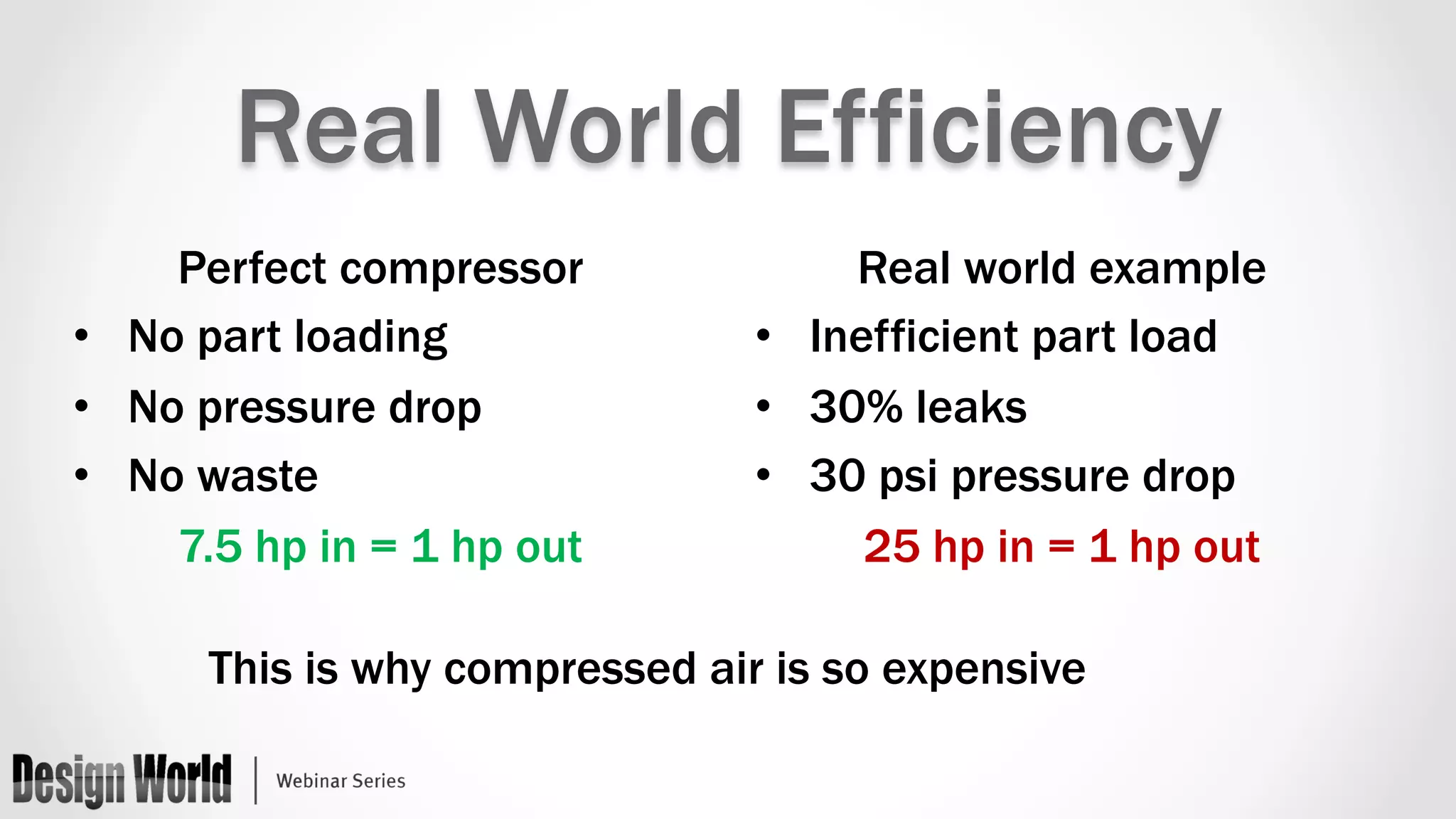 Real World Efficiency 
Real world example 
• Inefficient part load 
• 30% leaks 
• 30 psi pressure drop 
25 hp in = 1 hp out 
Perfect compressor 
• No part loading 
• No pressure drop 
• No waste 
7.5 hp in = 1 hp out 
This is why compressed air is so expensive 
 
