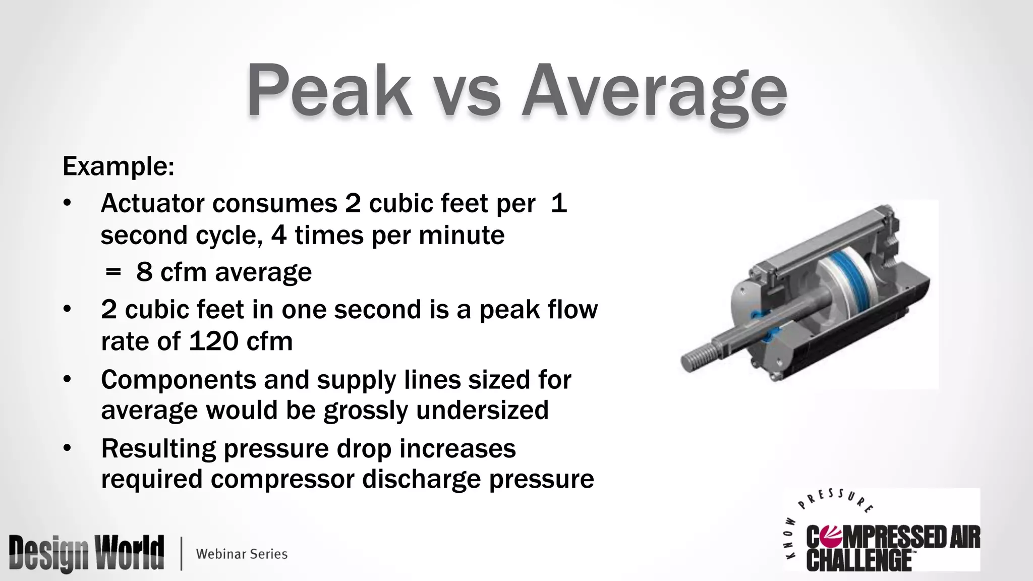 Peak vs Average 
Example: 
• Actuator consumes 2 cubic feet per 1 
second cycle, 4 times per minute 
= 8 cfm average 
• 2 cubic feet in one second is a peak flow 
rate of 120 cfm 
• Components and supply lines sized for 
average would be grossly undersized 
• Resulting pressure drop increases 
required compressor discharge pressure 
 