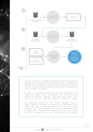 © Copyright Date de parution: décembre 2014
45
DONNÉES PASSÉES
CONNUES
MACH. LEARN
APPRENTISSAGE MODÈLES
DONNÉES
INCOMPLÈTES
MACH. LEARN
PRÉDICTION
DONNÉES
PRÉVISIONNELLES
RÈGLES
MÉTIER
JEU
D’OPÉRATIONS
MACH. LEARN
DÉCISION
/ACTION
ACTIONS
À MENER
NOUVELLES
PRÉVISIONS
OPTIMISÉES
1
2
3
VALEUR
CRÉE
Pour les chercheurs en Machine Learning, le Saint Graal serait de
disposer - à la manière des tissus cérébraux humains - d’algorithmes
génériques qui s’adaptent à chaque tâche et démontrent une ca-
pacité à identifier d’elles-mêmes les features les plus pertinentes
pour la réussite d’un objectif.
En effet, un cerveau humain est capable d’apprendre en
utilisant les mêmes tissus, à distinguer une moto d’un vélo
(tâche et features visuelles) aussi bien qu’il peut distin-
guer une voix d’un bruit tiers (tâche et features sonores).
Les chercheurs poursuivant cet objectif appellent cela le
“Deep Learning”. Au-delà du Buzzword, les applications sont
infinies. Bien que le deep learning n’en soit qu’à ses balbu-
tiements, il est déjà appliqué par Google (notamment dans
la classification d’images par le contenu et non plus unique-
ment en se basant sur les mots clés présents sur la page).
 
