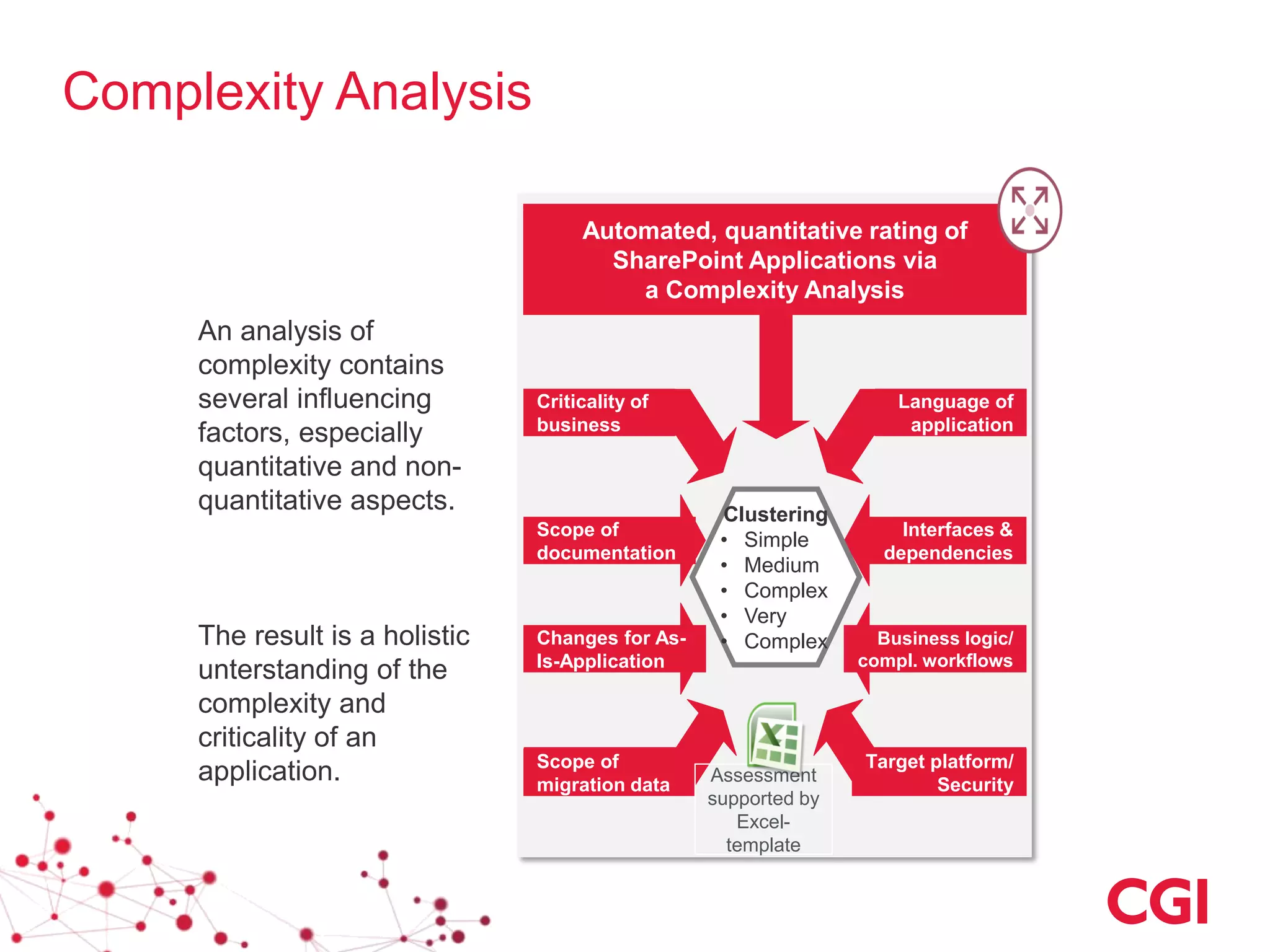 An analysis of
complexity contains
several influencing
factors, especially
quantitative and non-
quantitative aspects.
The result is a holistic
unterstanding of the
complexity and
criticality of an
application.
Automated, quantitative rating of
SharePoint Applications via
a Complexity Analysis
Language of
application
Interfaces &
dependencies
Business logic/
compl. workflows
Target platform/
Security
Criticality of
business
Scope of
documentation
Changes for As-
Is-Application
Scope of
migration data
Clustering
• Simple
• Medium
• Complex
• Very
• Complex
Assessment
supported by
Excel-
template
Complexity Analysis
 