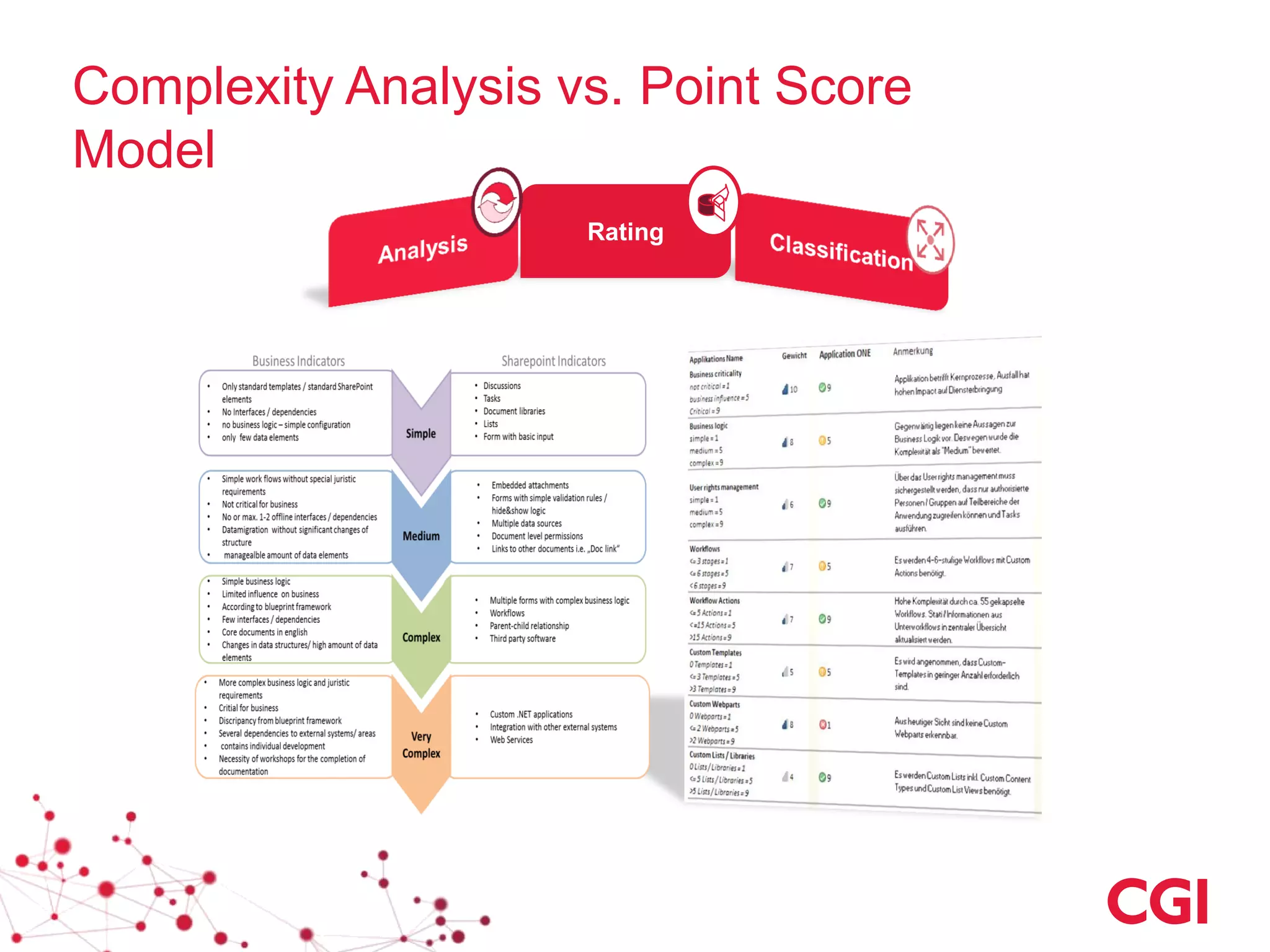Rating
Complexity Analysis vs. Point Score
Model
 