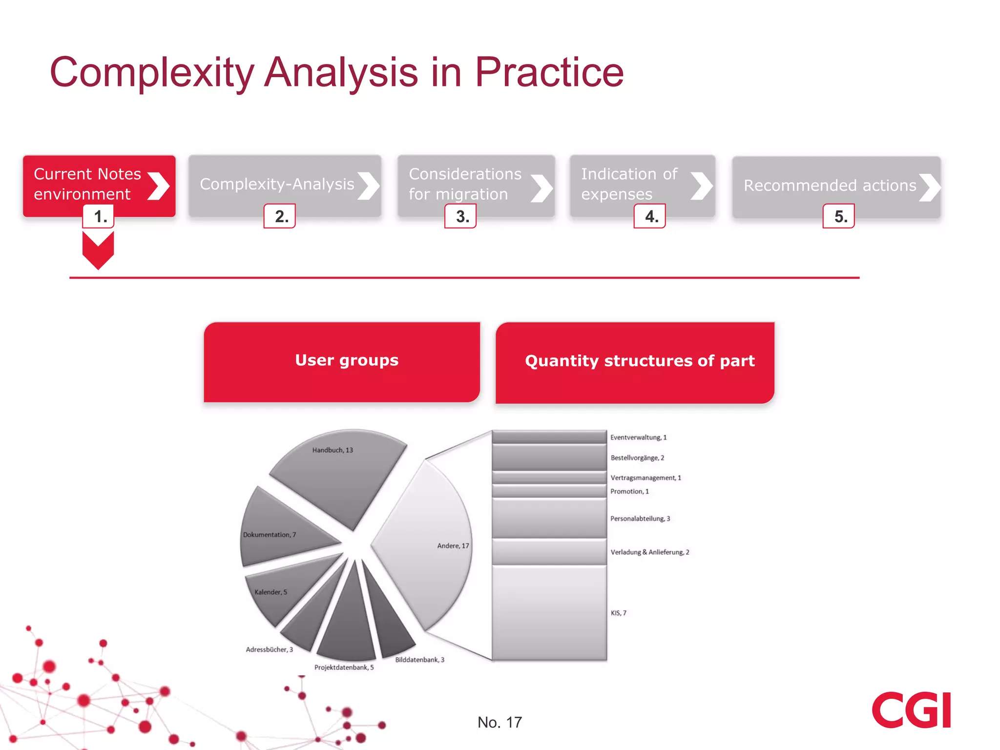 No. 17
Complexity Analysis in Practice
Current Notes
environment
Complexity-Analysis
Considerations
for migration
Indication of
expenses
Recommended actions
1. 3. 4. 5.2.
User groups Quantity structures of part
 