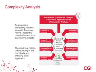 Rating
Complexity Analysis vs. Point Score
Model
 