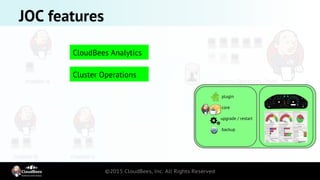 master-a
master-b master-c
Jenkins Operations Center
JOC features
plugin
core
upgrade / restart
backup
CloudBees Analytics
Cluster Operations
 