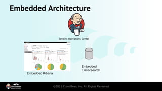 Embedded Architecture
Jenkins Operations Center
Embedded
Elasticsearch
Embedded Kibana
 