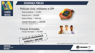 SEGURANÇA PÚBLICA
- Polícias civis, militares e GM
Polícia Federal > 15.000
Polícia Civil > 120.000
Polícia Militar > 400.000
Guarda Municipal * > 100.000
*Lei 13.022 – Agosto de 2014
- Forças Armadas
Forças Armadas > 270.000
Fonte: Anuário de Segurança Pública 2013 (dados de 2012)
TAURUS
DEFESA
40
 