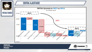 EBITDA AJUSTADO
RESULTADOS
47
 