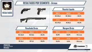 RESULTADOS POR SEGMENTO - Armas
RESULTADOS
Margem BrutaResultado Bruto
Receita Líquida
9M13 9M14 Var.
R$ 164,9 R$ 50,6 - 69,3%
9M13 9M14 Var.
R$ 503,3 R$ 304,3 - 39,5%
9M13 9M14 Var.
32,8% 16,6% - 16,1 p.p.
3T13 3T14 Var.
R$ 170,0 R$ 86,2 - 49,3%
3T13 3T14 Var.
33,2% 6,5% - 26,6 p.p.
3T13 3T14 Var.
R$ 56,4 R$ 5,6 - 90,0%
48
 
