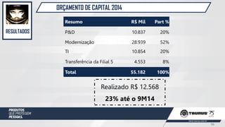 ORÇAMENTO DE CAPITAL 2014
RESULTADOS
Resumo R$ Mil Part %
P&D 10.837 20%
Modernização 28.939 52%
TI 10.854 20%
Transferência da Filial 5 4.553 8%
Total 55.182 100%
Realizado R$ 12.568
23% até o 9M14
56
 
