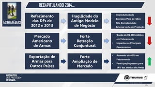 ESTRATÉGIAS
RECAPITULANDO 2014...
Refazimento
das DFs de
2012 e 2013
Fragilidade do
Antigo Modelo
de Negócio
• Improdutividade
• Excessiva Mão-de-Obra
• Alta Complexidade
• Extensa Linha de Produção
Mercado
Americano
de Armas
Forte
Retração
Conjuntural
• Queda de R$ 200 milhões
em Faturamento
• Impactou os Principais
Concorrentes
Exportação de
Armas para
Outros Países
Forte
Ampliação de
Mercado
• Aumento de 40% em
Faturamento
• Participação passou para
14% das Vendas de Armas
65
 