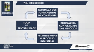 ESTRATÉGIAS
2015: UM NOVO CICLO
RETOMADA DOS
FUNDAMENTOS
DA COMPANHIA
REDUÇÃO DA
COMPLEXIDADE
DOS NEGÓCIOS
FOCO
NA
RENTABILIDADE
REDIMENSIONAR
O PROCESSO
INDUSTRIAL
67
 