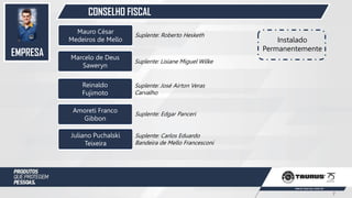 CONSELHO FISCAL
Amoreti Franco
Gibbon
Juliano Puchalski
Teixeira
Suplente: Edgar Panceri
Instalado
Permanentemente
Suplente: Carlos Eduardo
Bandeira de Mello Francesconi
Marcelo de Deus
Saweryn
Suplente: Lisiane Miguel Wilke
Mauro César
Medeiros de Mello
Suplente: Roberto Hesketh
Reinaldo
Fujimoto
Suplente: José Airton Veras
Carvalho
EMPRESA
7
 