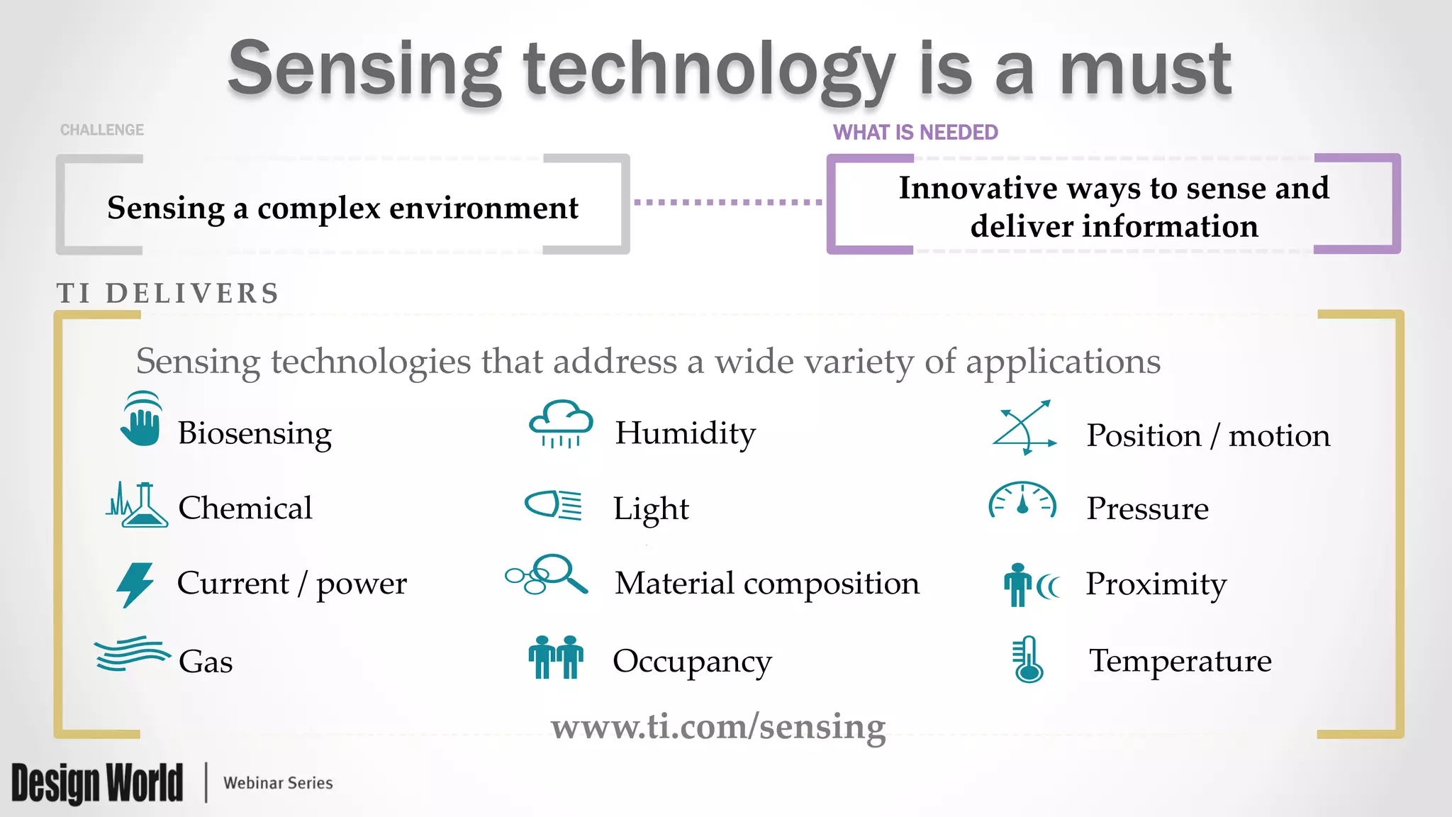 Sensing technology is a must
CHALLENGE WHAT IS NEEDED
Sensing  a  complex  environment	
Innovative  ways  to  sense  and  
deliver  information	
TI  DELIVERS	
Biosensing	
Chemical	
Current  /  power	
Light	
Humidity	
Gas	
Material  composition	
Occupancy	
Position  /  motion	
Pressure	
Proximity	
Temperature	
Sensing  technologies  that  address  a  wide  variety  of  applications  	
www.ti.com/sensing	
 