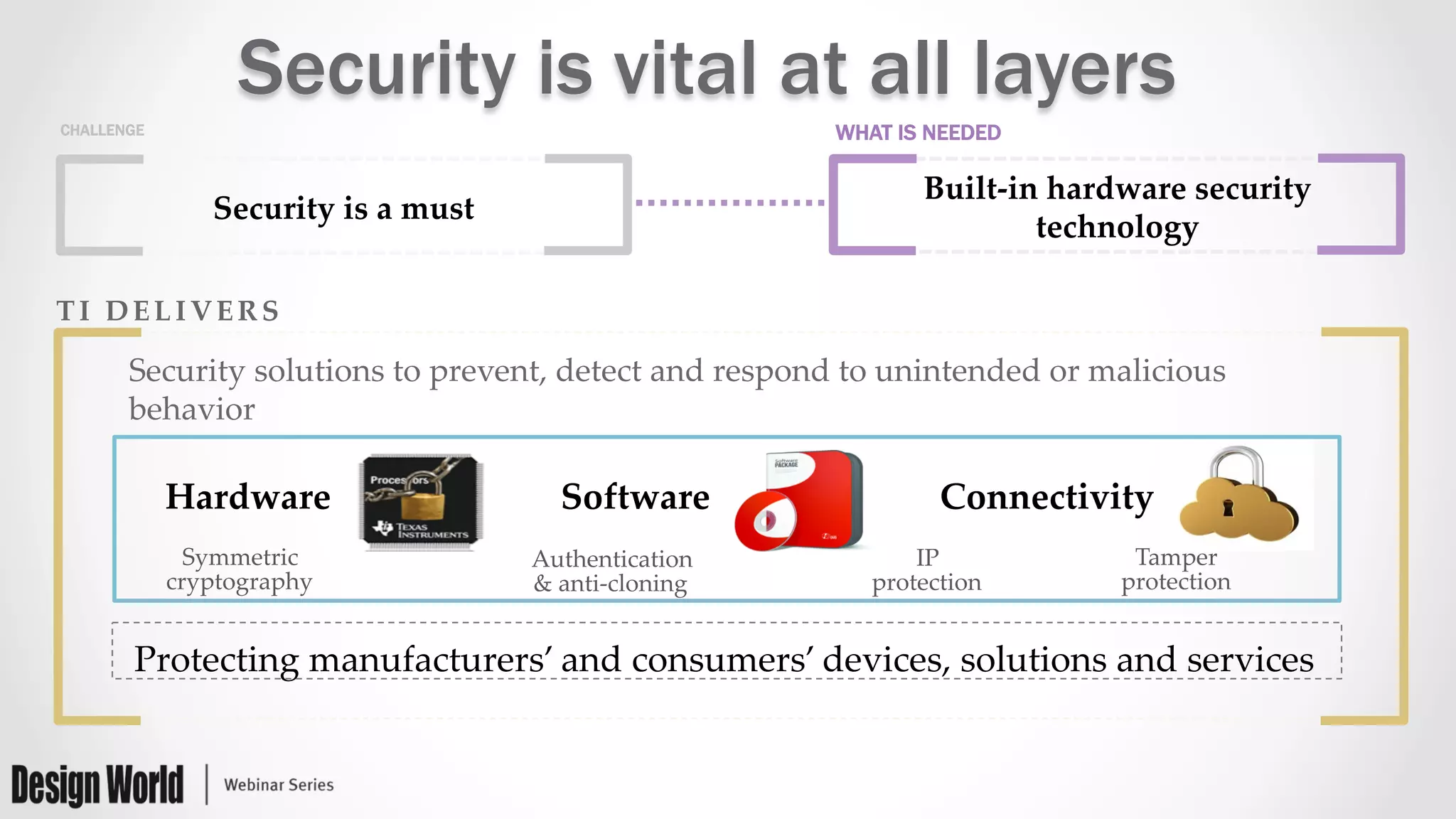 Security is vital at all layers
CHALLENGE WHAT IS NEEDED
Security  is  a  must	
Built-­‐‑in  hardware  security  
technology	
TI  DELIVERS	
Security  solutions  to  prevent,  detect  and  respond  to  unintended  or  malicious  
behavior	
Protecting  manufacturers’  and  consumers’  devices,  solutions  and  services	
Hardware  	
 Connectivity  	
Software  	
Symmetric    
cryptography  	
IP    
protection	
Authentication    
&  anti-­‐‑cloning  	
Tamper    
protection  	
 