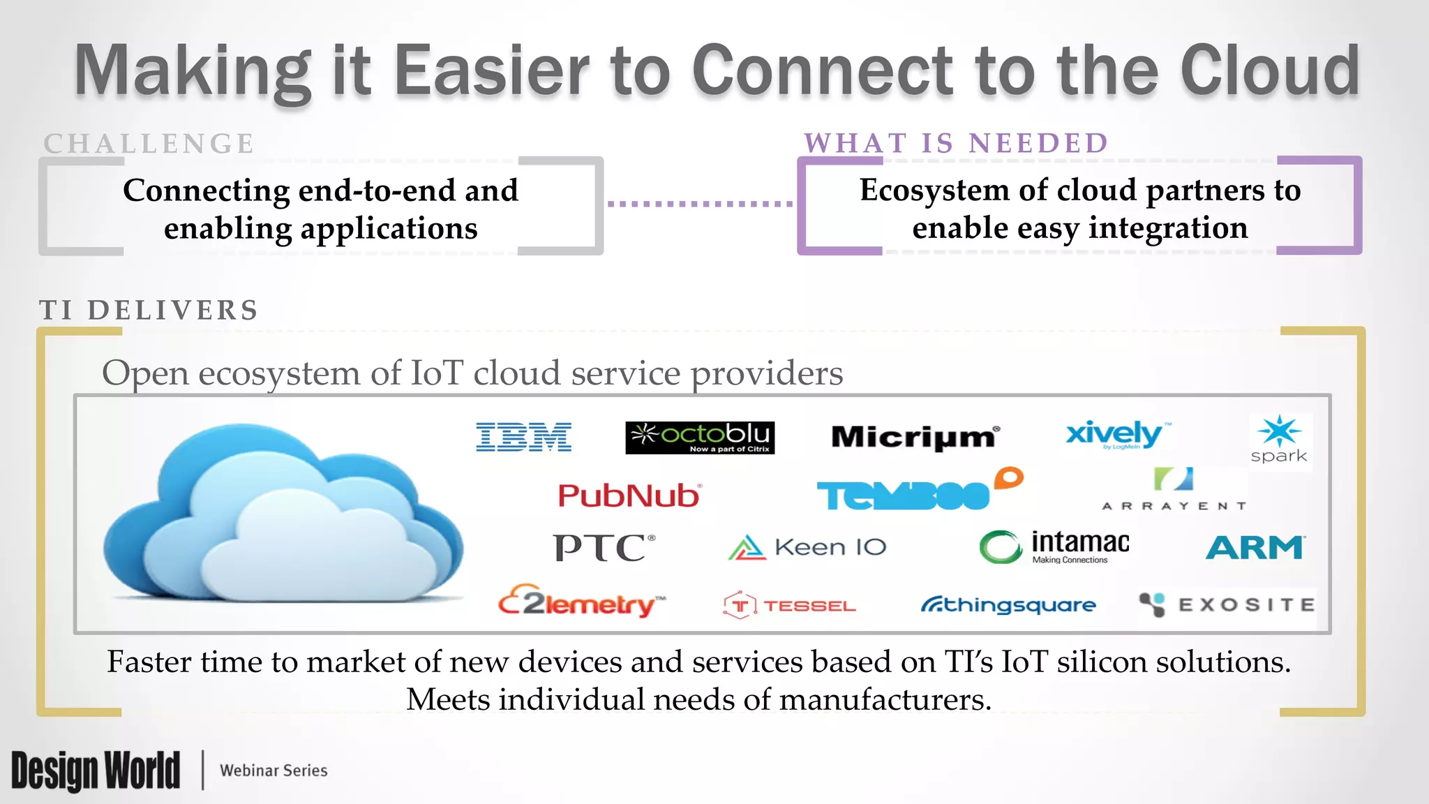 Making it Easier to Connect to the Cloud
CHALLENGE	
 WHAT  IS  NEEDED	
Connecting  end-­‐‑to-­‐‑end  and  
enabling  applications	
Ecosystem  of  cloud  partners  to  
enable  easy  integration	
TI  DELIVERS	
Open  ecosystem  of  IoT  cloud  service  providers  	
Faster  time  to  market  of  new  devices  and  services  based  on  TI’s  IoT  silicon  solutions.  
Meets  individual  needs  of  manufacturers.	
 