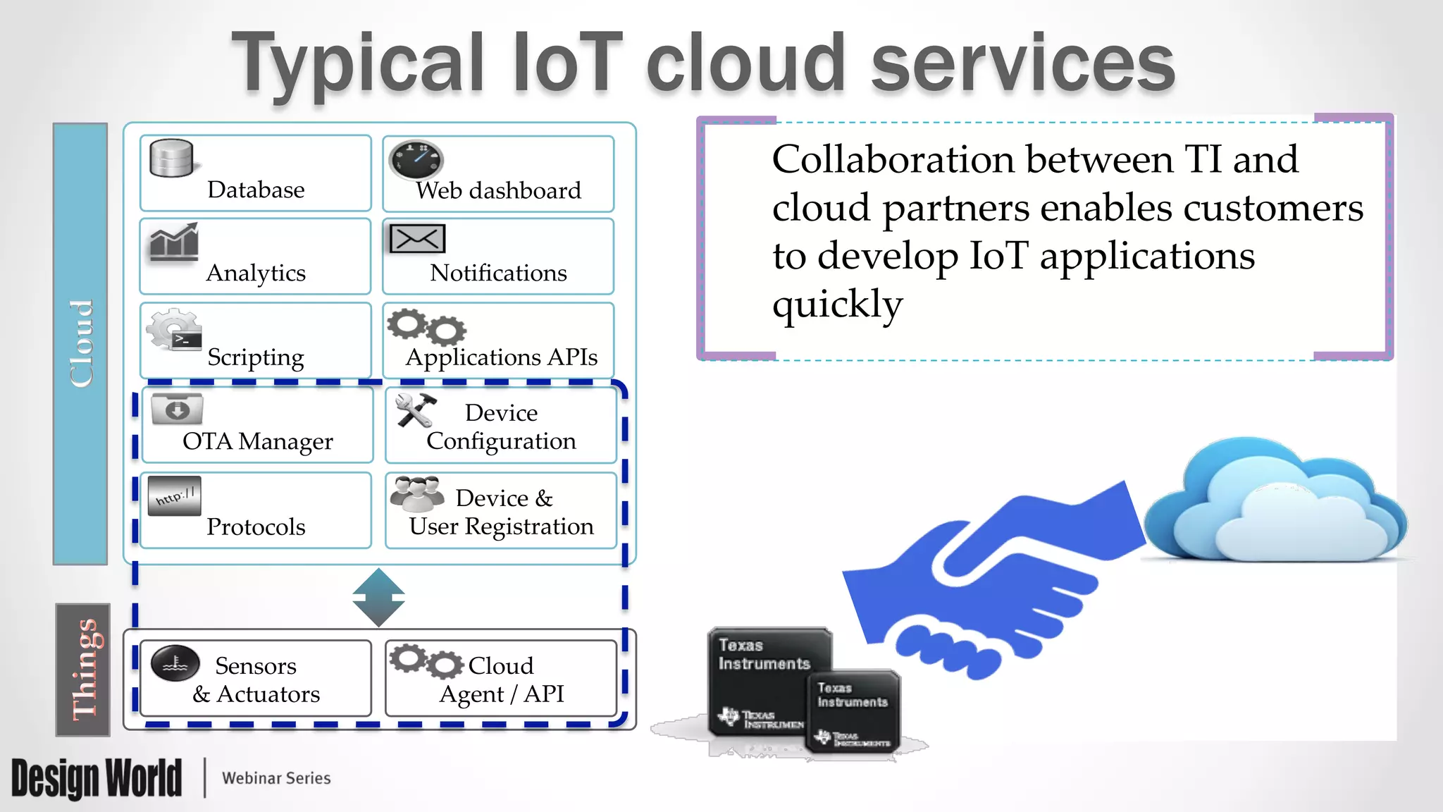 Typical IoT cloud servicesThings	
Scripting	
Notiﬁcations	
Web  dashboard	
Database	
Analytics	
  Applications  APIs	
OTA  Manager	
Device  
Conﬁguration	
Protocols	
  Device  &	
User  Registration	
Cloud	
Cloud  	
Agent  /  API	
Sensors    
&  Actuators	
Collaboration  between  TI  and  
cloud  partners  enables  customers  
to  develop  IoT  applications  
quickly  	
 