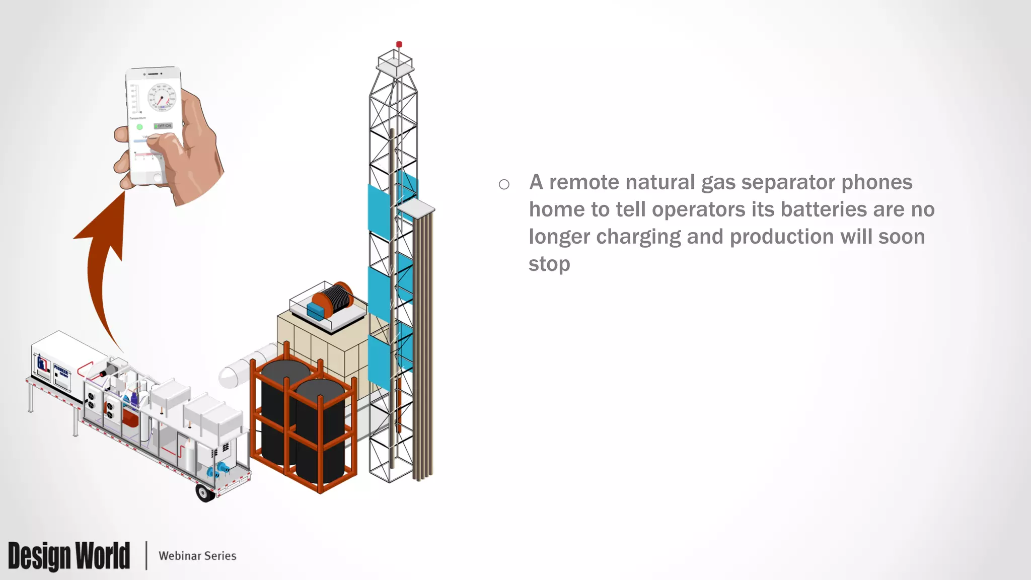o  A remote natural gas separator phones
home to tell operators its batteries are no
longer charging and production will soon
stop
 