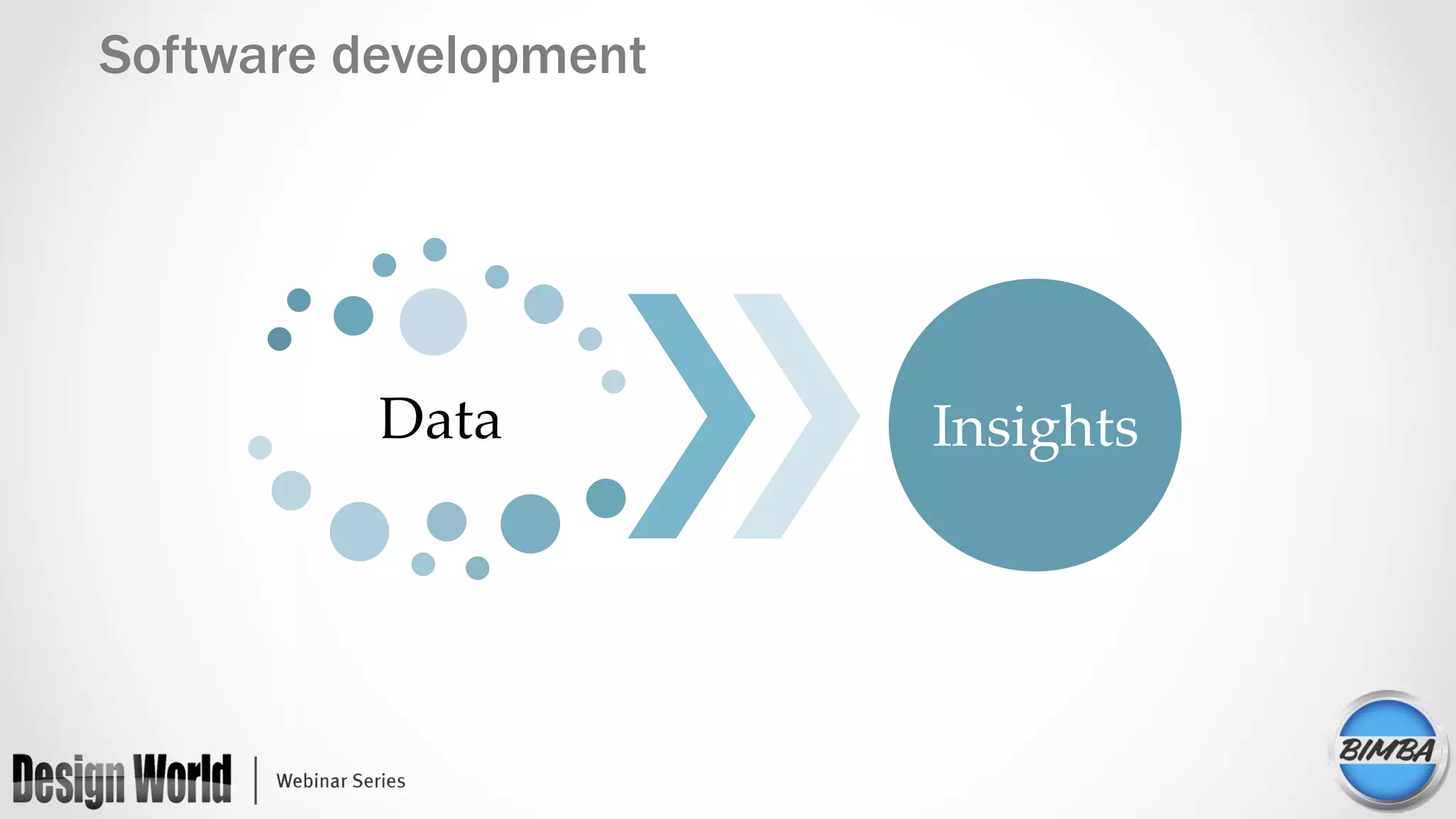 Software development
Data	
 Insights	
  	
 