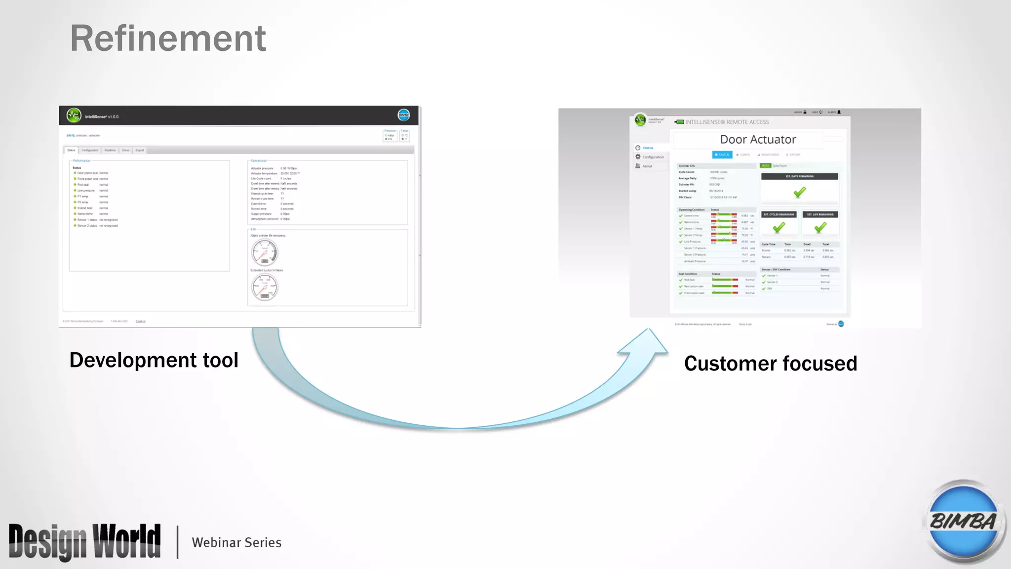Refinement
Development tool Customer focused
 