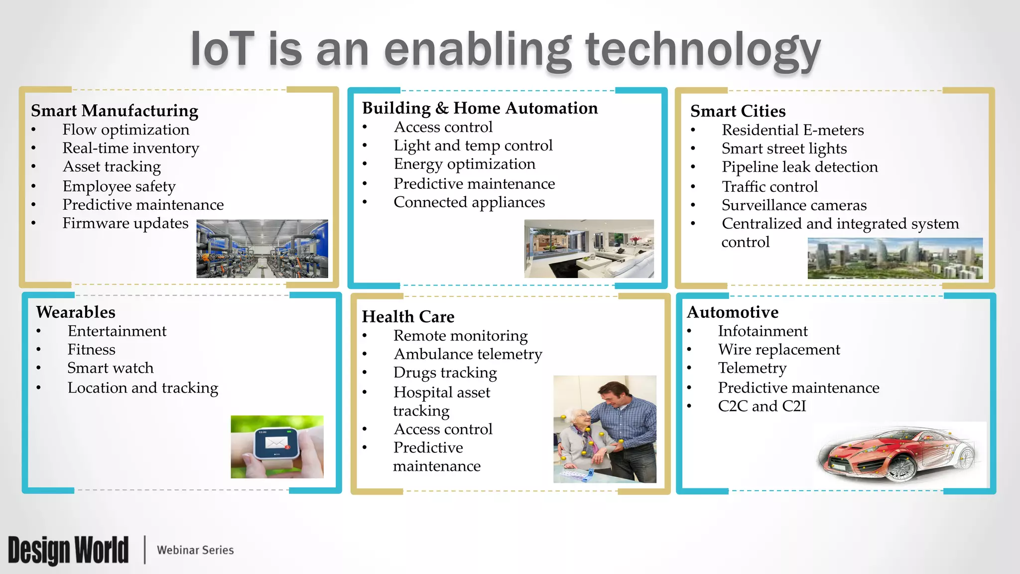 IoT is an enabling technology
Health  Care	
•  Remote  monitoring	
•  Ambulance  telemetry	
•  Drugs  tracking	
•  Hospital  asset    
tracking	
•  Access  control	
•  Predictive    
maintenance	
Smart  Manufacturing	
•  Flow  optimization	
•  Real-­‐‑time  inventory	
•  Asset  tracking	
•  Employee  safety	
•  Predictive  maintenance	
•  Firmware  updates	
Automotive	
•  Infotainment	
•  Wire  replacement	
•  Telemetry	
•  Predictive  maintenance	
•  C2C  and  C2I	
Wearables	
•  Entertainment	
•  Fitness	
•  Smart  watch	
•  Location  and  tracking	
Smart  Cities	
•  Residential  E-­‐‑meters	
•  Smart  street  lights	
•  Pipeline  leak  detection	
•  Traﬃc  control	
•  Surveillance  cameras	
•  Centralized  and  integrated  system  
control	
Building  &  Home  Automation	
•  Access  control	
•  Light  and  temp  control	
•  Energy  optimization	
•  Predictive  maintenance	
•  Connected  appliances	
 