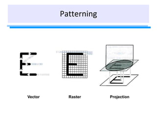 Patterning
Vector Raster Projection
 
