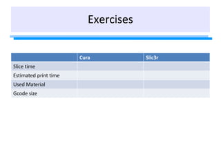 Exercises
Cura Slic3r
Slice time
Estimated print time
Used Material
Gcode size
 