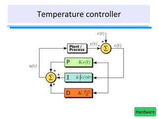 Temperature controller
Hardware
 
