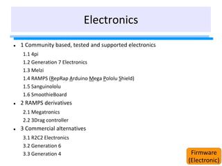 Electronics
 1 Community based, tested and supported electronics
1.1 4pi
1.2 Generation 7 Electronics
1.3 Melzi
1.4 RAMPS (RepRap Arduino Mega Pololu Shield)
1.5 Sanguinololu
1.6 SmoothieBoard
 2 RAMPS derivatives
2.1 Megatronics
2.2 3Drag controller
 3 Commercial alternatives
3.1 R2C2 Electronics
3.2 Generation 6
3.3 Generation 4 Firmware
(Electronic)
 