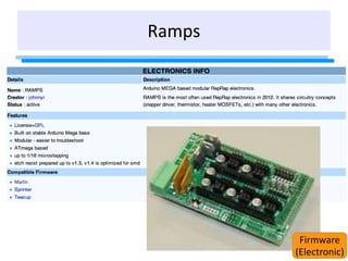 Ramps
Firmware
(Electronic)
 