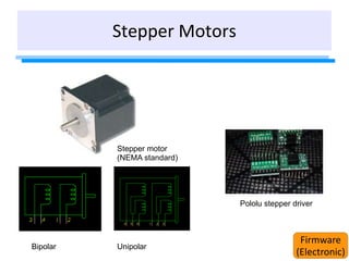 Stepper Motors
Bipolar Unipolar
Stepper motor
(NEMA standard)
Pololu stepper driver
Firmware
(Electronic)
 