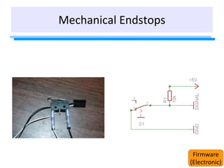 Mechanical Endstops
Firmware
(Electronic)
 