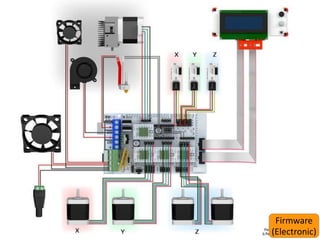 Firmware
(Electronic)
 
