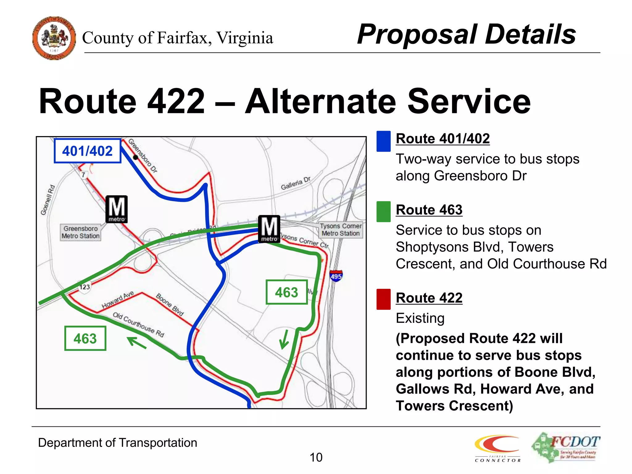 County of Fairfax, Virginia
Department of Transportation
10
Route 422 – Alternate Service
Proposal Details
Route 401/402
Two-way service to bus stops
along Greensboro Dr
Route 463
Service to bus stops on
Shoptysons Blvd, Towers
Crescent, and Old Courthouse Rd
Route 422
Existing
(Proposed Route 422 will
continue to serve bus stops
along portions of Boone Blvd,
Gallows Rd, Howard Ave, and
Towers Crescent)
463
401/402
463
 