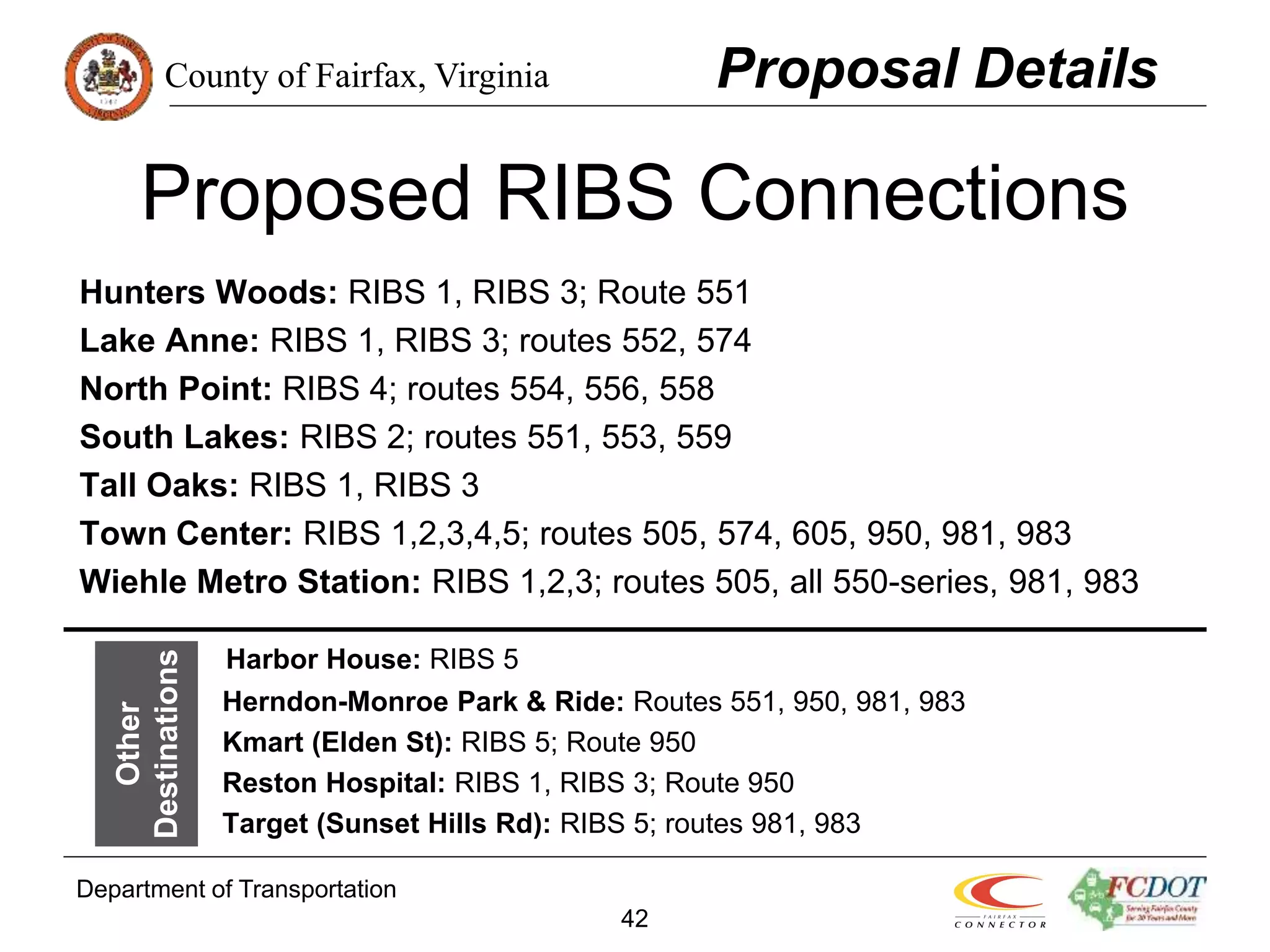 County of Fairfax, Virginia
Department of Transportation
42
Proposed RIBS Connections
Hunters Woods: RIBS 1, RIBS 3; Route 551
Lake Anne: RIBS 1, RIBS 3; routes 552, 574
North Point: RIBS 4; routes 554, 556, 558
South Lakes: RIBS 2; routes 551, 553, 559
Tall Oaks: RIBS 1, RIBS 3
Town Center: RIBS 1,2,3,4,5; routes 505, 574, 605, 950, 981, 983
Wiehle Metro Station: RIBS 1,2,3; routes 505, all 550-series, 981, 983
Harbor House: RIBS 5
Herndon-Monroe Park & Ride: Routes 551, 950, 981, 983
Kmart (Elden St): RIBS 5; Route 950
Reston Hospital: RIBS 1, RIBS 3; Route 950
Target (Sunset Hills Rd): RIBS 5; routes 981, 983
Proposal Details
Other
Destinations
 