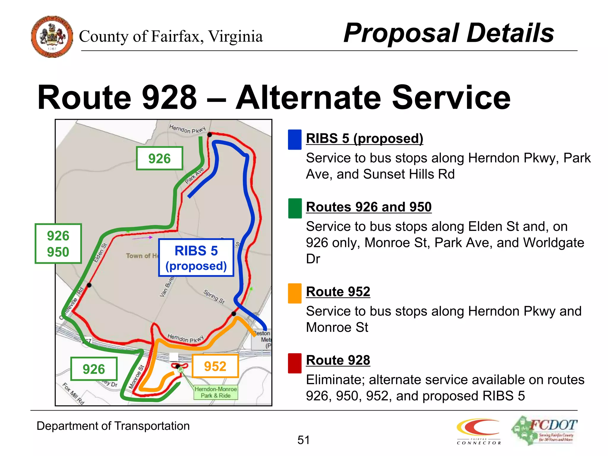 County of Fairfax, Virginia
Department of Transportation
51
Route 928 – Alternate Service
RIBS 5 (proposed)
Service to bus stops along Herndon Pkwy, Park
Ave, and Sunset Hills Rd
Routes 926 and 950
Service to bus stops along Elden St and, on
926 only, Monroe St, Park Ave, and Worldgate
Dr
Route 952
Service to bus stops along Herndon Pkwy and
Monroe St
Route 928
Eliminate; alternate service available on routes
926, 950, 952, and proposed RIBS 5
Proposal Details
RIBS 5
(proposed)
926
952
926
950
926
 