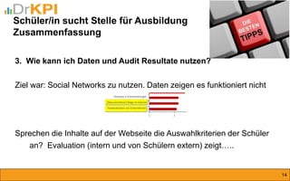 3. Wie kann ich Daten und Audit Resultate nutzen? Ziel war: Social Networks zu nutzen. Daten zeigen es funktioniert nicht Sprechen die Inhalte auf der Webseite die Auswahlkriterien der Schüler an? Evaluation (intern und von Schülern extern) zeigt….. 
14 
Schüler/in sucht Stelle für Ausbildung Zusammenfassung  