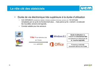 16
Le rôle clé des obésiciels
• Durée de vie électronique très supérieure à la durée d’utilisation
– Les ordinateurs (smartphones, tablettes, ordinateurs portables et de bureau, serveurs, etc.) ne sont pas
remplacés par ce qu’ils ne fonctionnent plus… mais parce qu’ils « rament » à exécuter
les nouvelles versions de logiciels.
– Constat valable pour les serveurs
114x + de mémoire vive
en 14 ans
Durée d’utilisation du
matériel est directement liée
aux besoins en ressources de
la couche logicielle
Source :
Puissance matérielle
nécessaire x2 tous les 3 ans
 